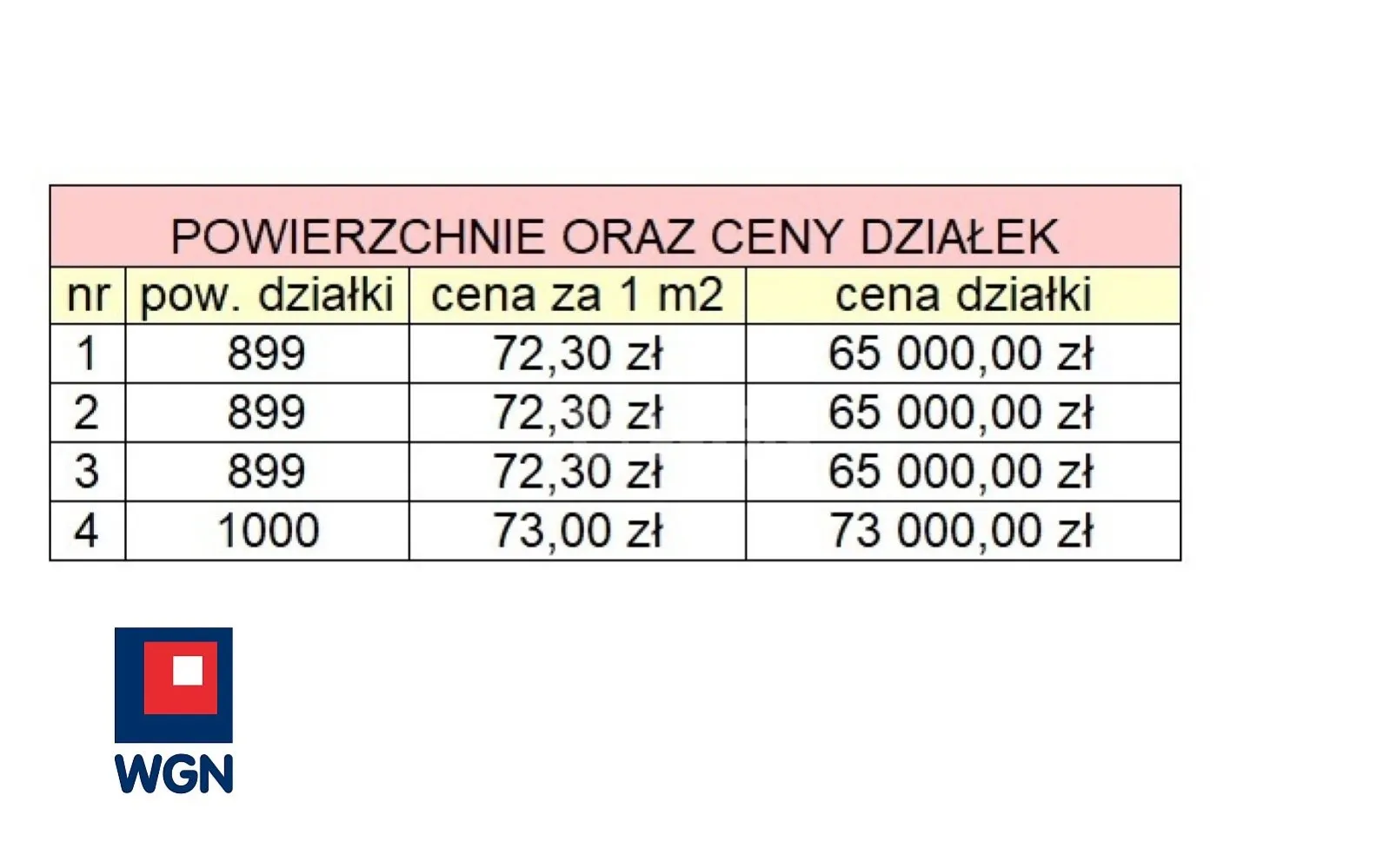 Działka na sprzedaż Suczki